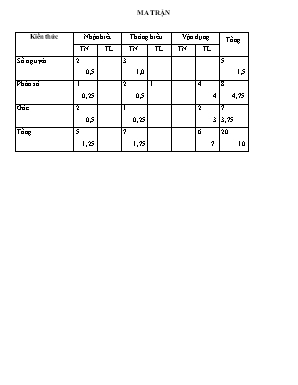 Đề kiểm tra học kỳ II môn Toán Lớp 6 - Năm học 2016-2017 - Trường THCS Ngô Gia Tự (Có đáp án)